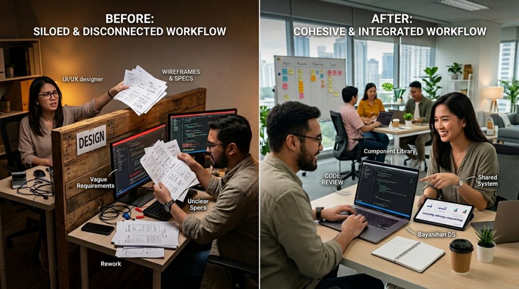 building-cohesive-product-workflow-design-development
